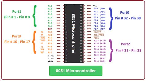 8051 microcontroller